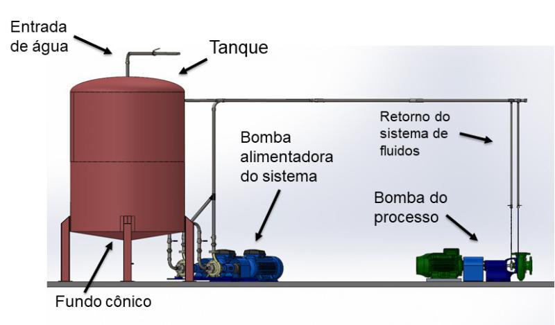 rede-refrigeracao